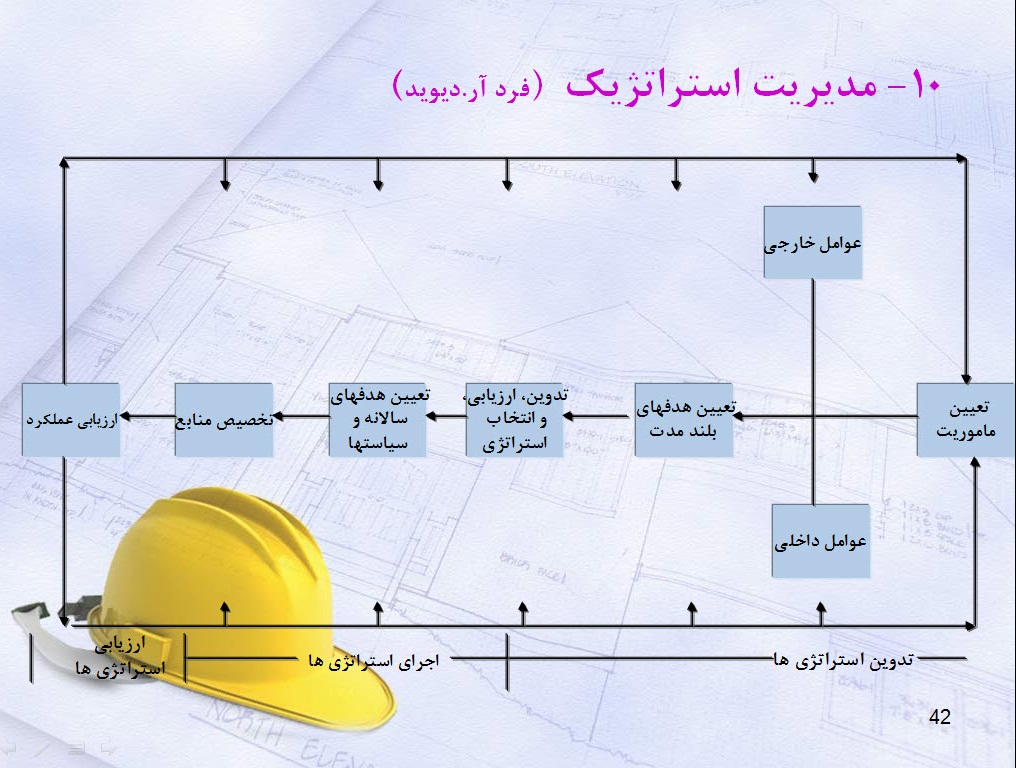 پاورپوینت مدیریت تحول استراتژیک و مدیریت راهبردی