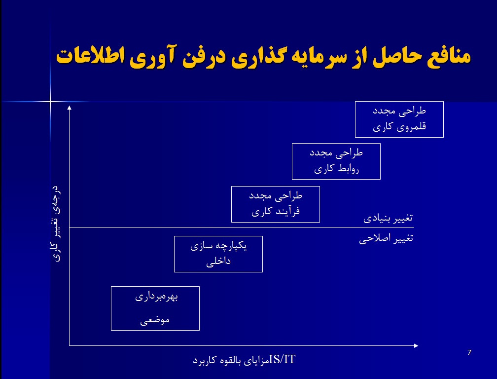 پاورپوینت مديريت سيستم هاي اطلاعاتي و چالش هاي اساسي مديران در كسب وكار آينده