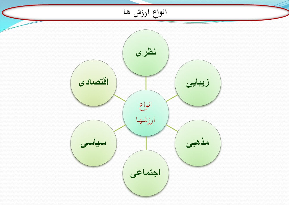 پاورپوینت مدیریت نگرش ها و ارزش ها