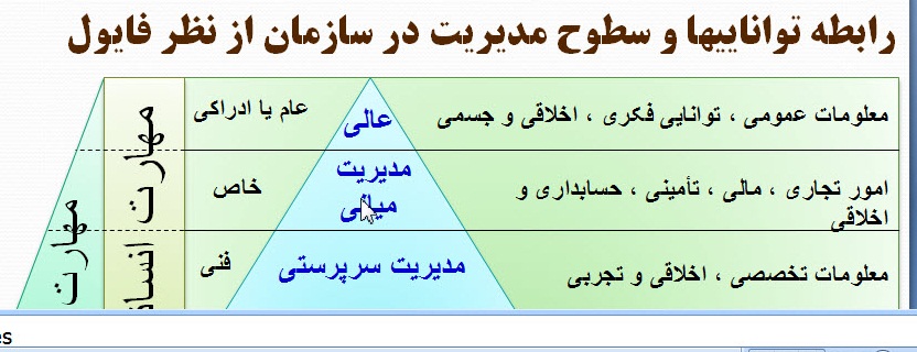 پاورپوینت بررسی سطح تجزیه و تحلیل سازمانی