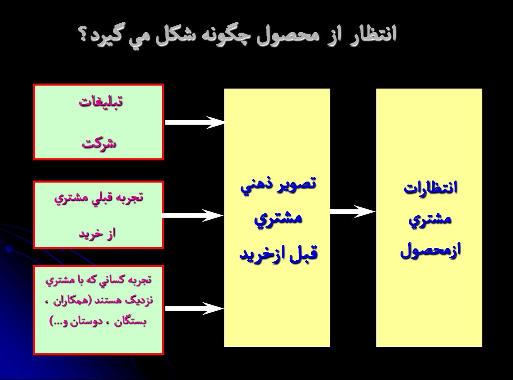 پاورپوینت مشتري مداري و بررسي الگوي جلب رضايت مشتريان