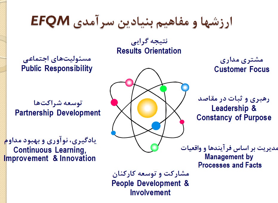 پاورپوینت ارزشها و مفاهيم سرآمـدي و معيارهاي ارزيابي مدلEFQM 